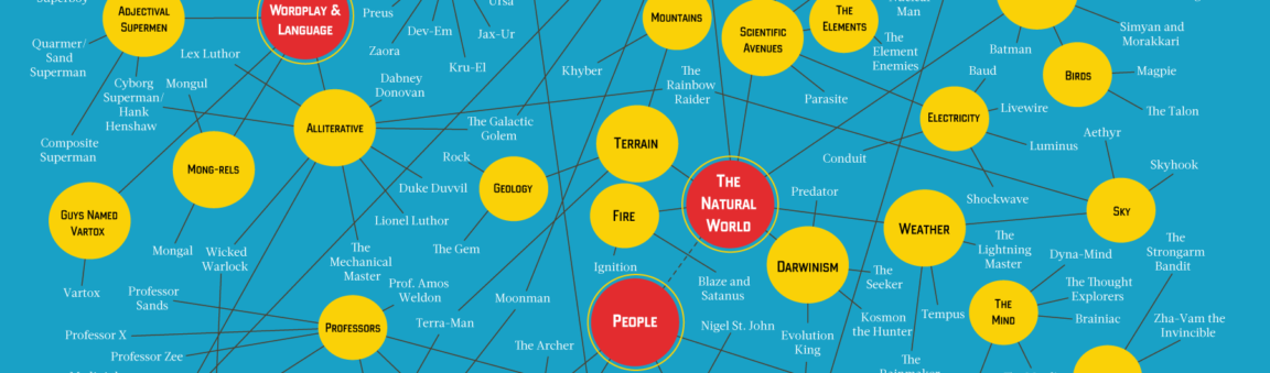 #FridayFive: PopChartLab Posters
